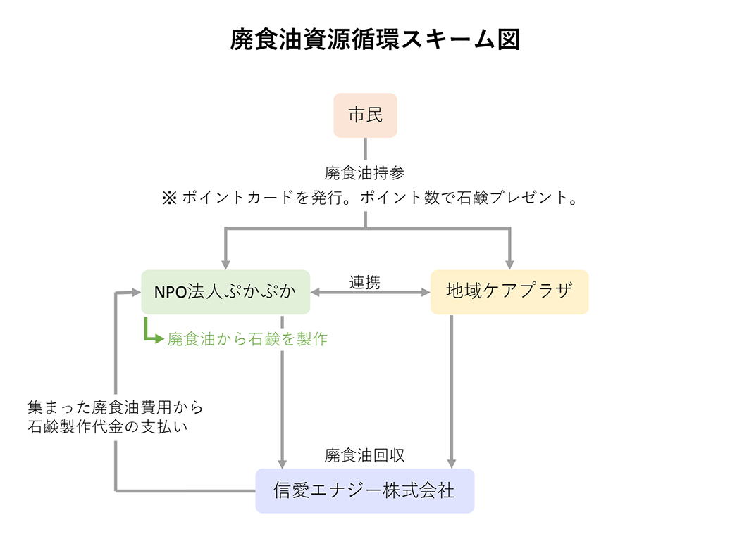 信愛エナジー株式会社