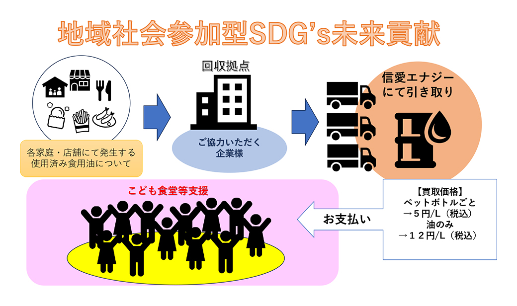 信愛エナジー株式会社